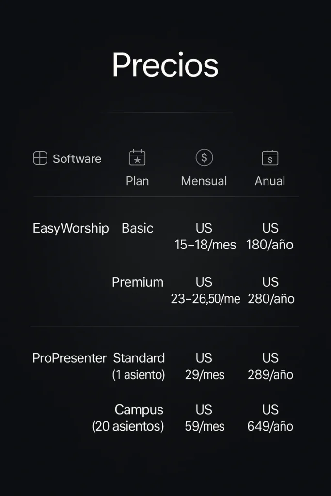 EasyWorship vs ProPresenter Precios
